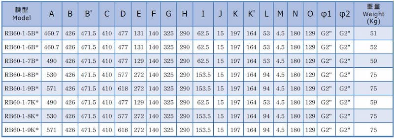 Hohsing - ie1 2s rb60 dimensional drawing 1 tw en ie1 2s rb60 dimensional drawing 1 tw en