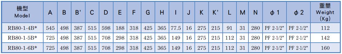 Hohsing - ie1 2s rb80 dimensional drawing 1 tw en ie1 2s rb80 dimensional drawing 1 tw en