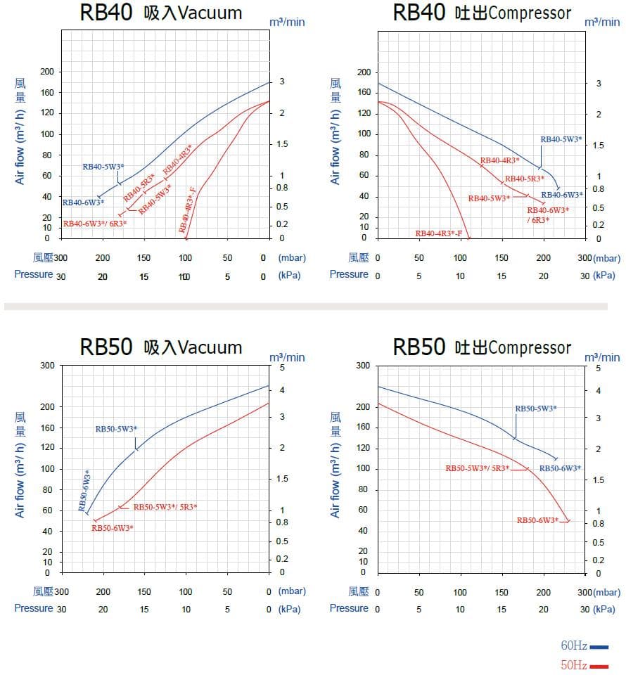 ie3 1s rb40 rb50 operation diagram tw en