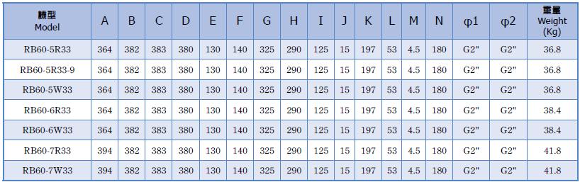 ie3 1s rb60 dimensional drawing tw en