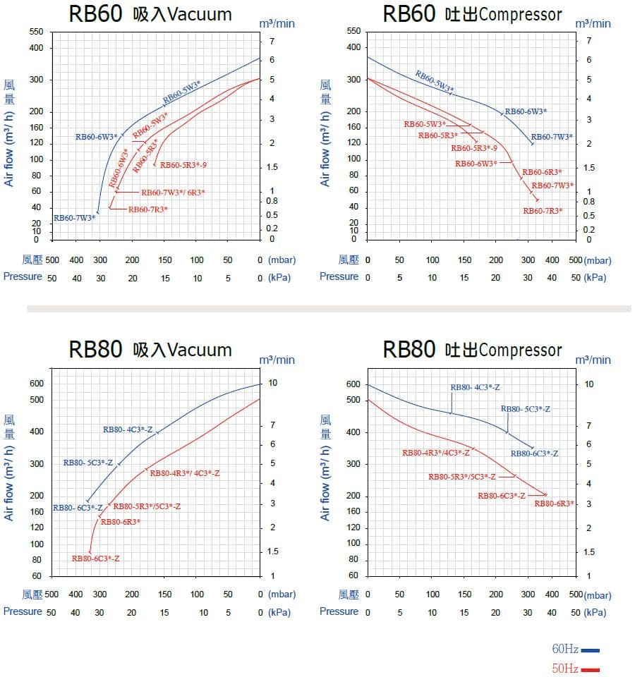 ie3 1s rb60 rb80 operation diagram tw en