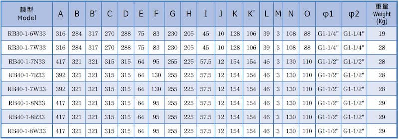 ie3 2s rb30 1 rb40 1 dimensional drawing 1 tw en