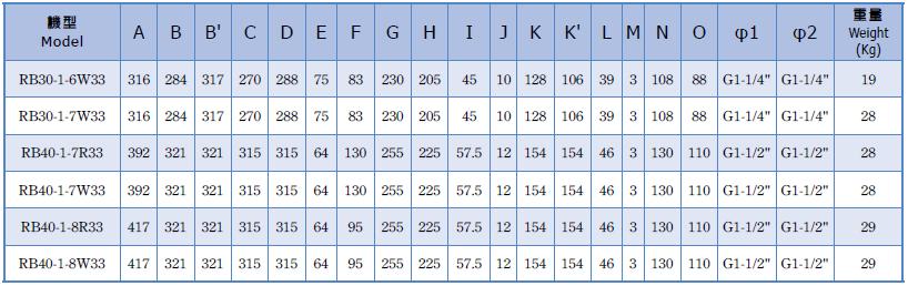 ie3 2s rb30 1 rb40 1 dimensional drawing tw en