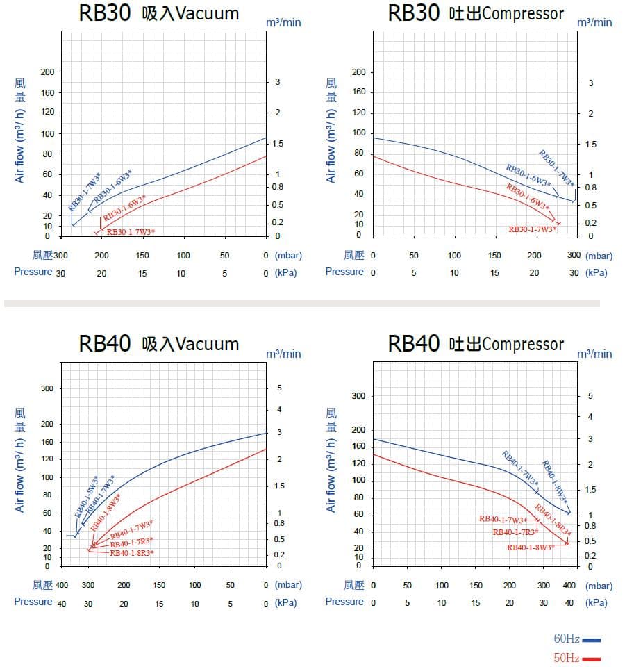ie3 2s rb30 rb40 operation diagram tw en
