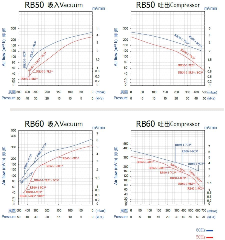 ie3 2s rb50 rb60 operation diagram tw en