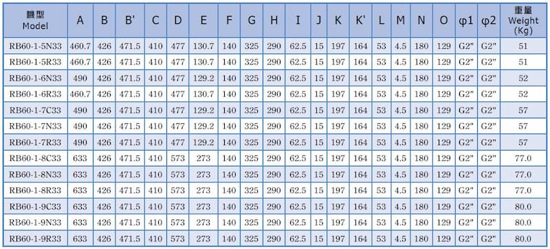 ie3 2s rb60 1 dimensional drawing 2 tw en