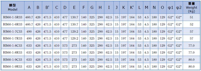 ie3 2s rb60 1 dimensional drawing tw en
