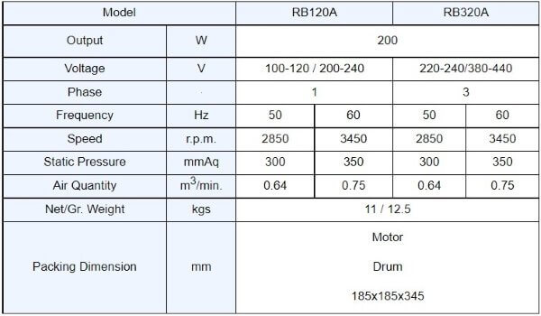 rb 120a spec en