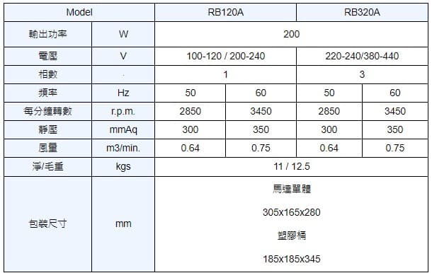 rb 120a spec