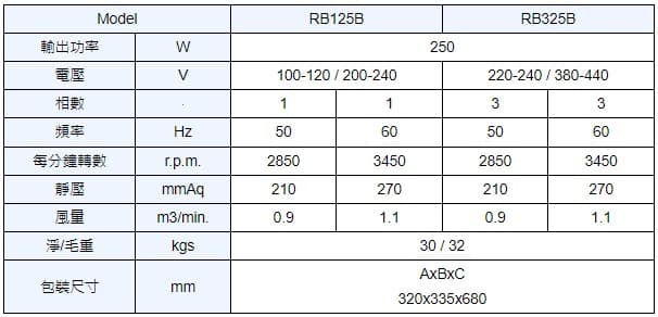 rb 125a spec 1