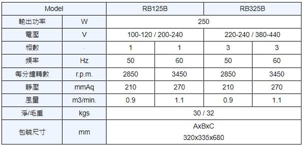 rb 125a spec 1