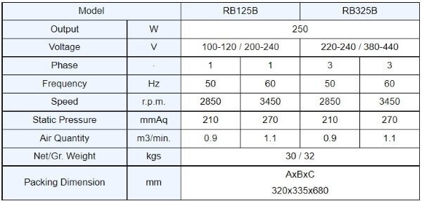 rb 125a spec en