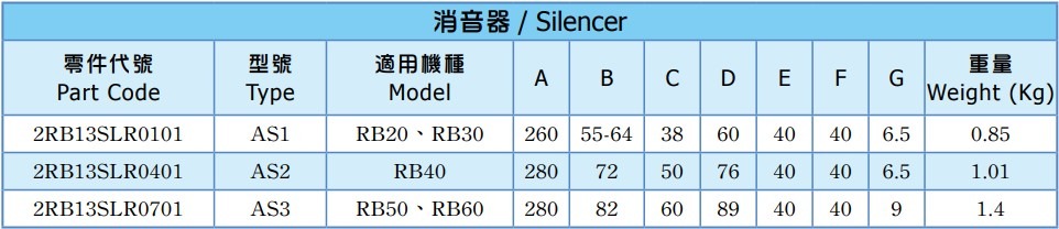 rb Silencer item no