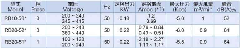 rb20 50hz 吸入