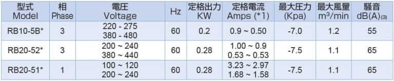 rb20 60hz 吸入