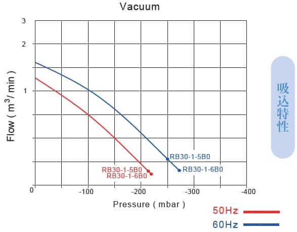 rb30 1 diagram in