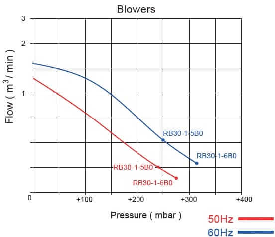 rb30 1 diagram out