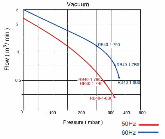 rb40 1 diagram in