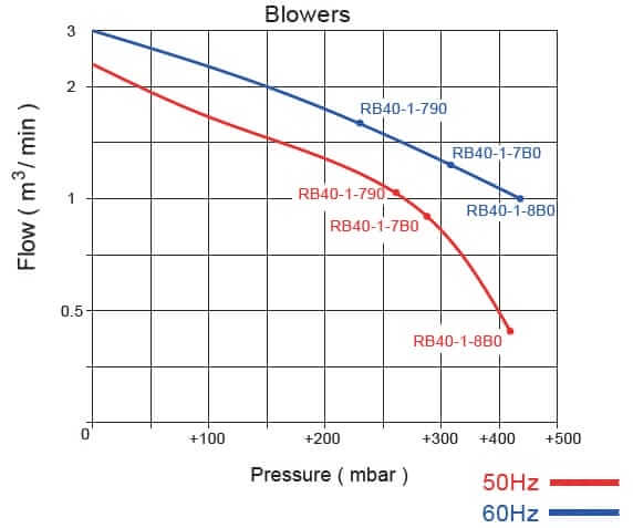 rb40 1 diagram out