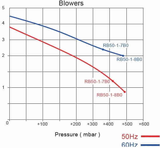 rb50 1 diagram in