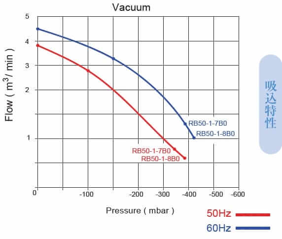 rb50 1 diagram out