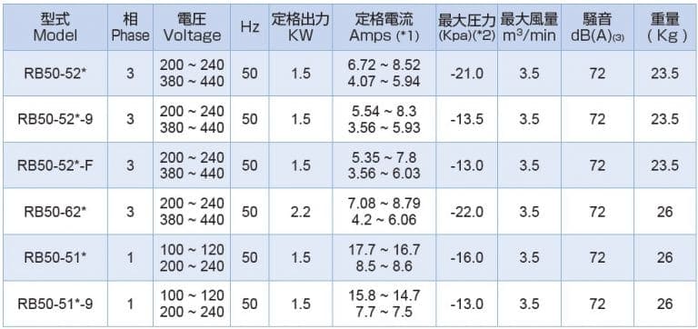 rb50 50Hz in