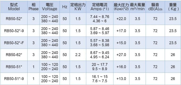 rb50 50Hz out