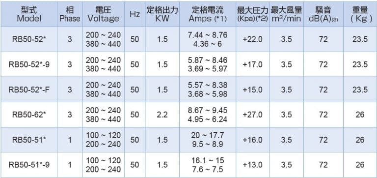 rb50 50Hz out