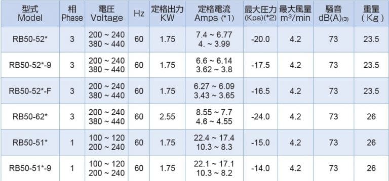 rb50 60Hz in