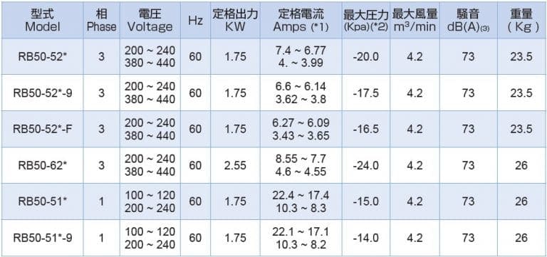 rb50 60Hz out