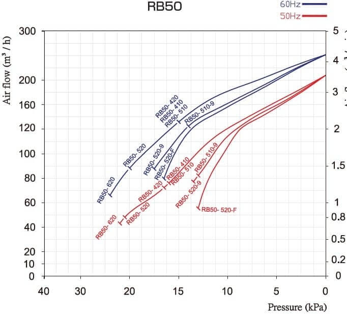 rb50 diagram in