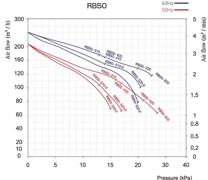 rb50 diagram out