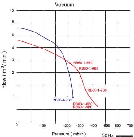 rb60 1 diagram 50Hz in