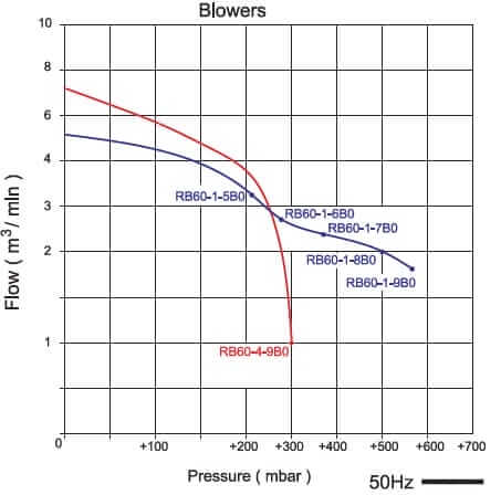 rb60 1 diagram 50Hz out