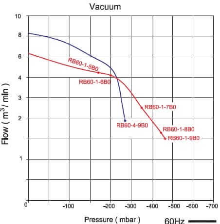 rb60 1 diagram 60Hz in