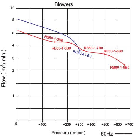 rb60 1 diagram 60Hz out