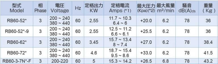 rb60 60Hz out