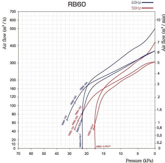 rb60 diagram in