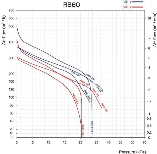 rb60 diagram out