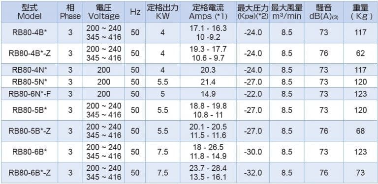 rb80 50Hz in