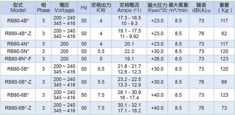rb80 50Hz out