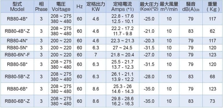 rb80 60Hz in