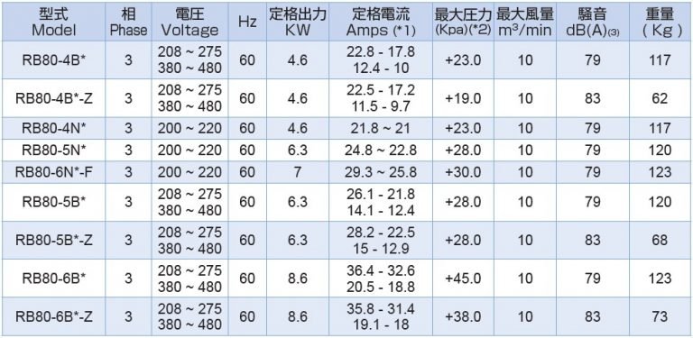 rb80 60Hz out