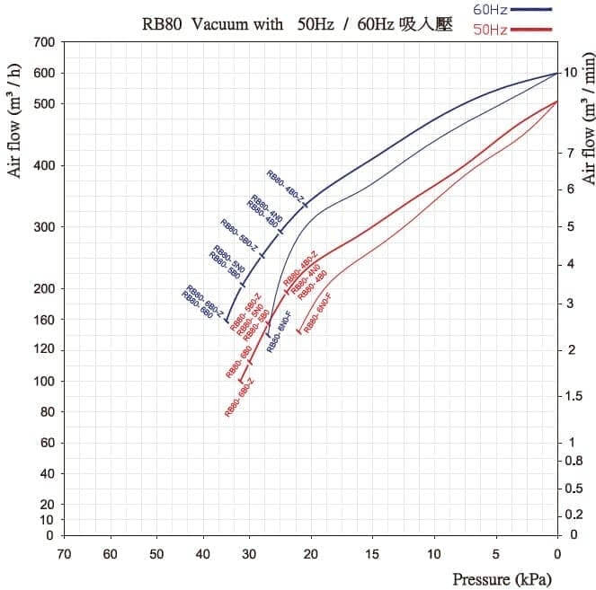 rb80 diagram in