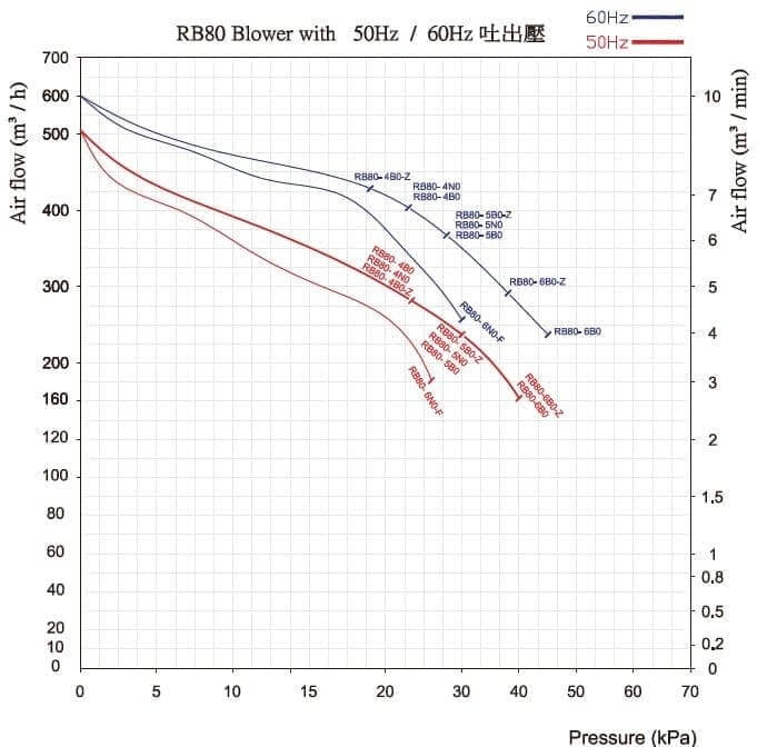 rb80 diagram out