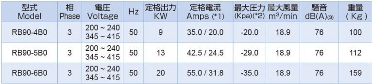 rb90 50Hz in