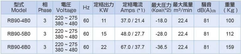 rb90 60Hz in