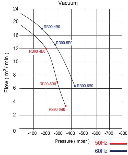 rb90 diagram in 1