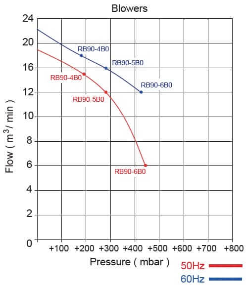 rb90 diagram out