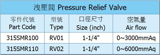 relief valve spec